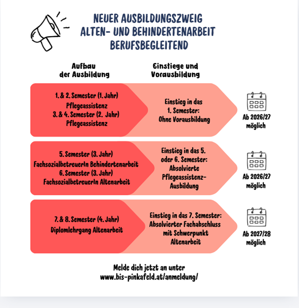 📢Neuer Ausbildungszweig: Alten- und Behindertenarbeit berufsbegleitend
